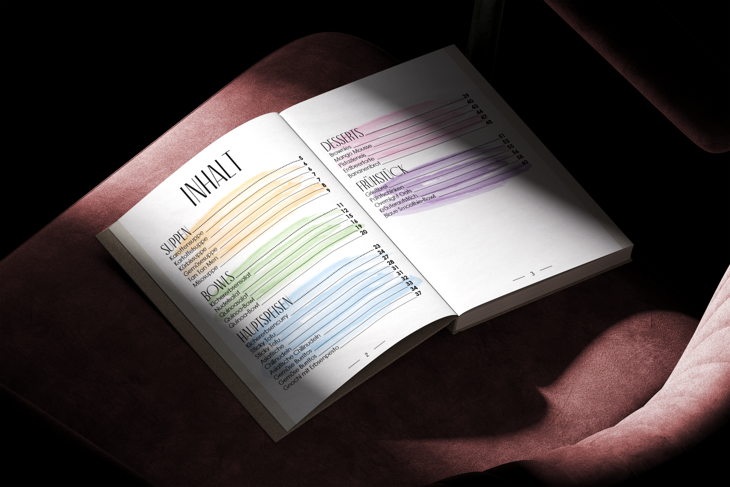 table of contents